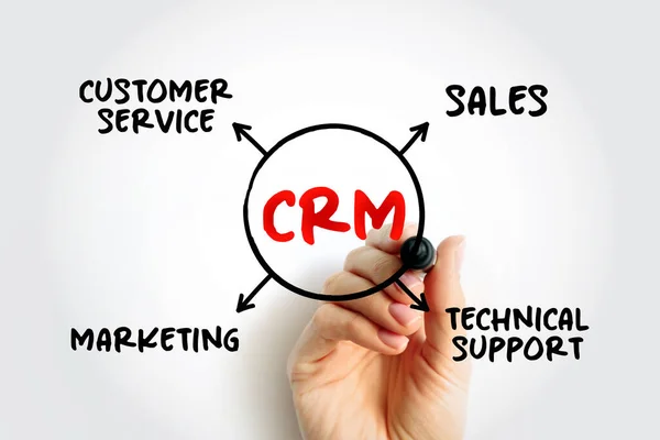 Crm Consumer Relationship Management Combinazione Pratiche Strategie Tecnologie Che Aziende — Foto Stock