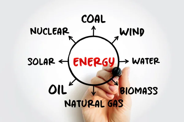 Energy Mind Map Skica Graph Types Energy Generation Concept Presentations — Stock fotografie