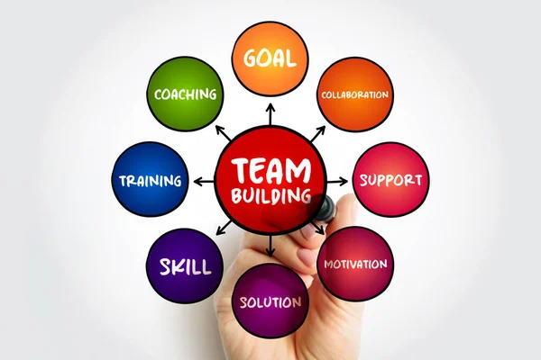 Team Building is a various types of activities used to enhance social relations and define roles within teams, mind map business concept background