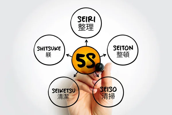 Método Organización Laboral Que Utiliza Una Lista Cinco Palabras Japonesas — Foto de Stock