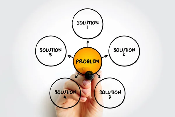 Problemlösungshilfe Mindmap Konzept Für Präsentationen Und Berichte — Stockfoto