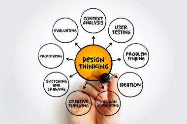 Design Thinking is a term used to represent a set of cognitive, strategic and practical processes, mind map concept background clipart
