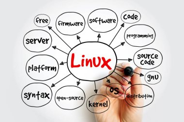 Linux zihin haritası, sunumlar ve raporlar için teknoloji kavramı