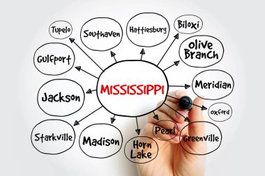 Mississippi 'deki şehirlerin listesi ABD' nin zihin haritası, sunum ve raporlar konsepti