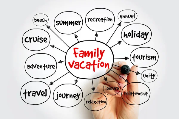 Mappa Mentale Vacanze Famiglia Concetto Presentazioni Report — Foto Stock