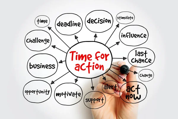 Temps Action Carte Mentale Concept Entreprise Pour Les Présentations Les — Photo