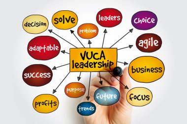 VUCA Liderliği (Değişkenlik, Belirsizlik, Karmaşıklık, Belirsizlik) zihin haritası, sunum ve raporlar için iş konsepti
