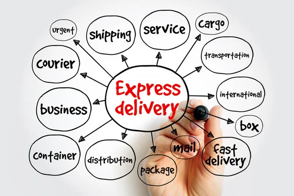 Express Delivery Mindmap Geschäftskonzept Für Präsentationen Und Berichte — Stockfoto