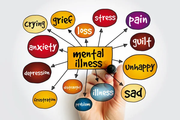Mentální Nemoc Mysl Mapa Lékařské Pojetí Pozadí — Stock fotografie