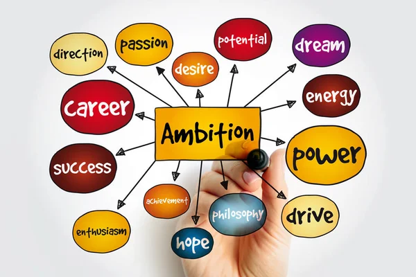 Ambition Mind Map Concept Presentations Reports — Stock Photo, Image