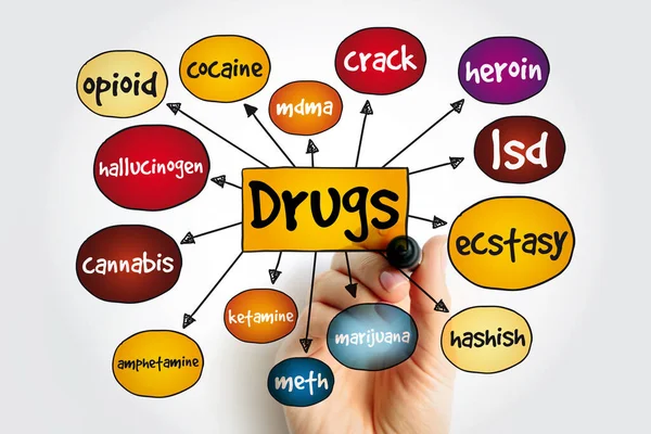 Mapa Mental Drogas Concepto Para Presentaciones Informes —  Fotos de Stock