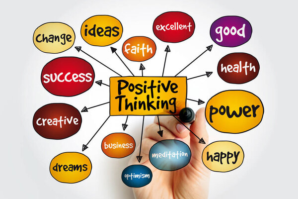Positive Thinking mind map, concept for presentations and reports