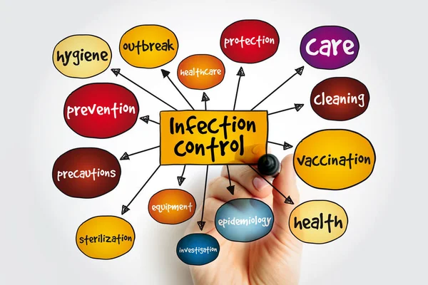 Infection Control Mind Map Marker Medical Concept Presentations Reports — Stock Photo, Image