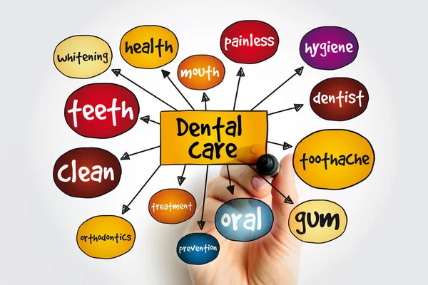Dental Care Mind Map Health Concept Presentations Reports — Stock Photo, Image