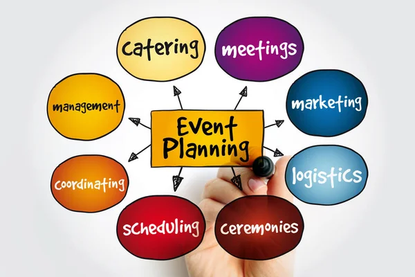 Event Planning Mind Map Business Concept Presentazioni Report — Foto Stock