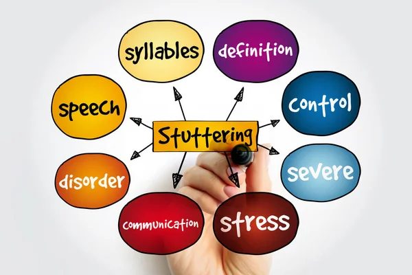 Stuttering Mind Map Health Concept Presentations Reports — Stock Photo, Image