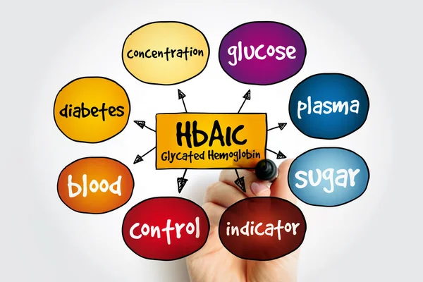 Hba1C Mapa Mental Hemoglobina Glicada Conceito Médico Para Apresentações Relatórios — Fotografia de Stock