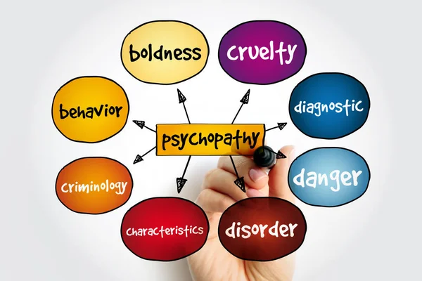 Psychopathy Mind Map Medical Concept Presentations Reports — Stock Photo, Image