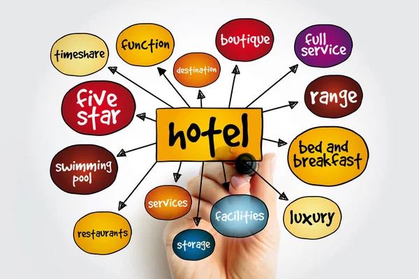 Mapa Mental Del Hotel Concepto Para Presentaciones Informes — Foto de Stock