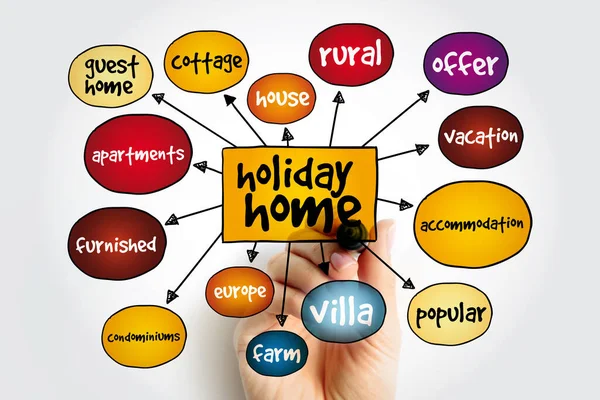 Holiday Home Mind Map Concept Presentations Reports — Stock Photo, Image