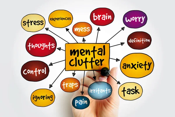 Mental Clutter Mind Map Hälsa Koncept För Presentationer Och Rapporter — Stockfoto