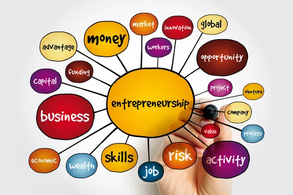 Entrepreneurship Mind Map Business Concept Presentations Reports — Stock Photo, Image