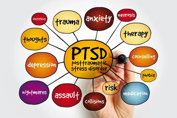 stock image PTSD Posttraumatic Stress Disorder - psychiatric disorder that may occur in people who have experienced or witnessed a traumatic event, mind map acronym text concept