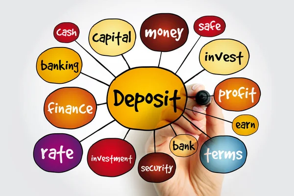 Deposit Mind Map Business Concept Presentations Reports — Stock Photo, Image