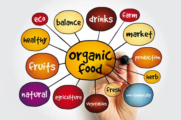 Organic Food Mind Map Health Concept Presentations Reports — Stock Photo, Image
