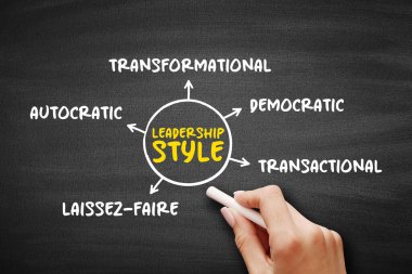 Leadership style - leader's method of providing direction, implementing plans, and motivating people, mind map concept on blackboard for presentations and reports clipart