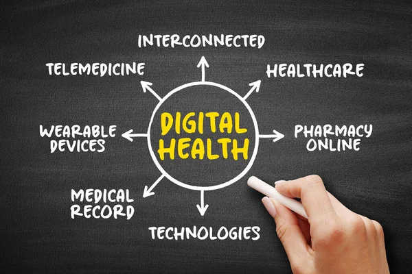 stock image Digital health - digital care programs, technologies with health, healthcare, living, and society to enhance the efficiency of healthcare delivery, mind map concept for presentations and reports