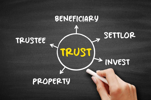 Trust Legal Relationship Mind Map Process Business Concept Presentations Reports — Stock fotografie