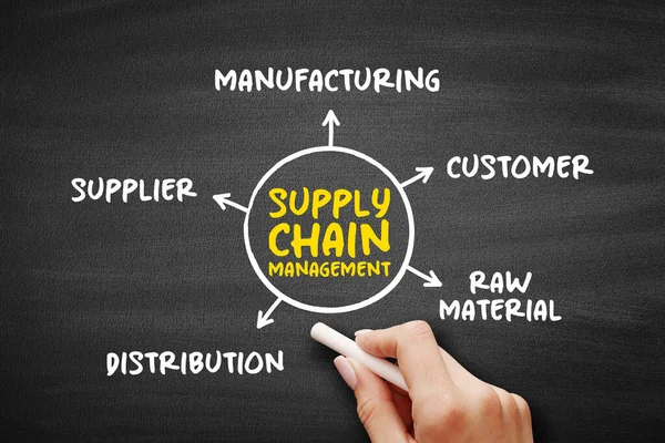 Scm Supply Chain Management Management Flow Goods Services Businesses Locations — Stock Photo, Image