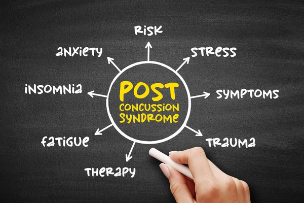 Síndrome Pós Concussão Conjunto Sintomas Que Podem Continuar Por Semanas — Fotografia de Stock