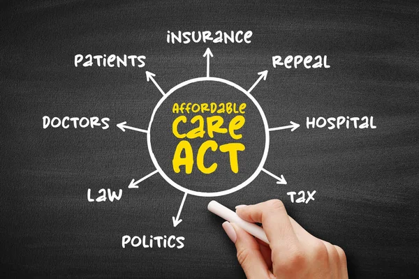 Affordable Care Act Mind Map Konzept Auf Tafel Für Präsentationen — Stockfoto