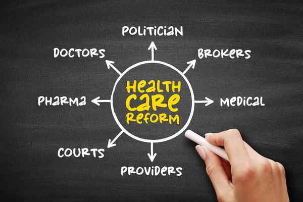 Health care reform - governmental policy that affects health care delivery in a given place, mind map concept for presentations and reports