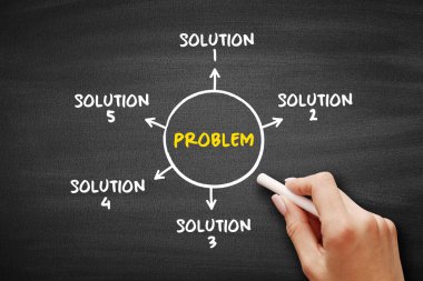 Problem solving aid mind map concept for presentations and reports
