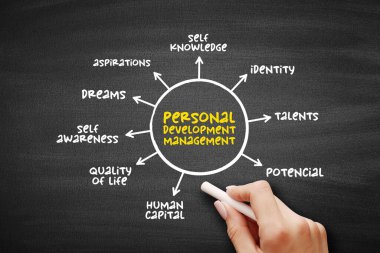 Personal Development Management - activities designed to improve talents, potential, employability, and even wealth, mind map concept background
