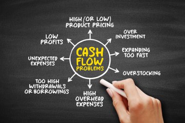 Cash Flow Problems - when the amount of money flowing out of the company outweighs the cash coming in, mind map concept background