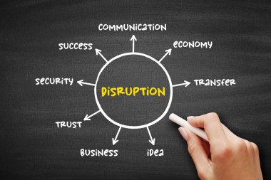 Disruption - disturbance or problems which interrupt an event, activity, or process, mind map concept for presentations and reports
