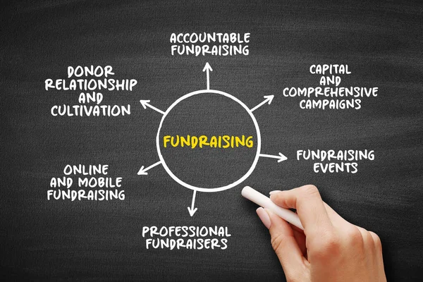 Fundraising Process Seeking Gathering Voluntary Financial Contributions Engaging Individuals Businesses — Stock Photo, Image
