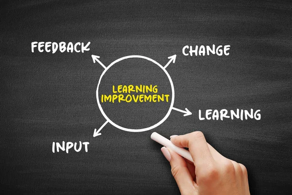 Inlärning Förbättring Påvisbar Förbättring Elevernas Prestationer Som Förknippade Med Avsiktlig — Stockfoto