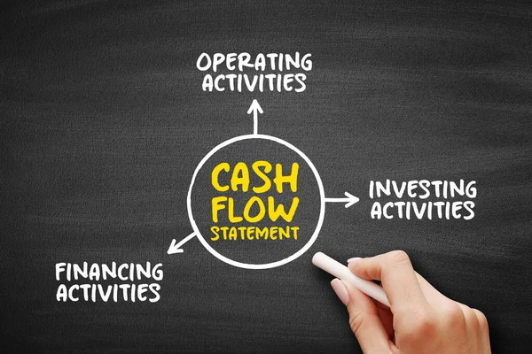 stock image Cash Flow Statement is a financial statement that shows how changes in balance sheet accounts and income affect cash and cash equivalents, mind map concept background