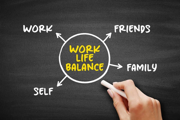 Work Life Balance is the equilibrium between personal life and career work, mind map concept background