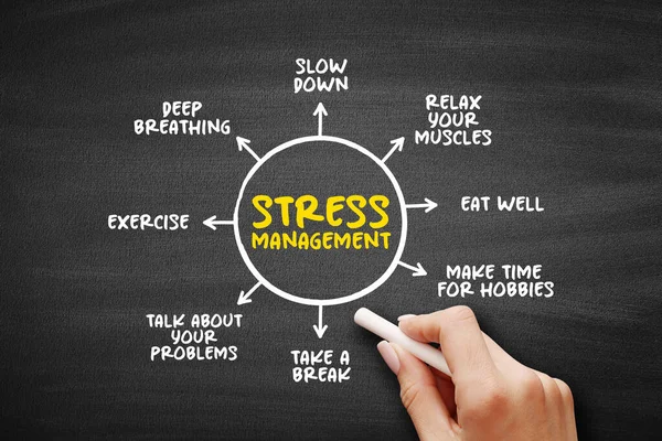 ストレス管理は ストレスのレベルを制御することを目的とした技術や精神療法の広いスペクトルです マインドマップの概念の背景 — ストック写真