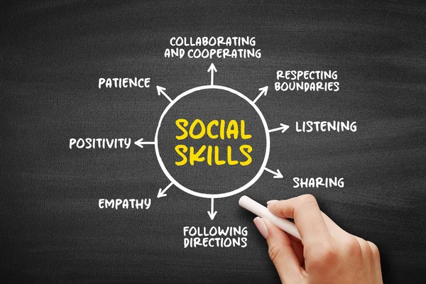 Social Skills Skills Use Everyday Interact Communicate Others Mind Map — Stockfoto