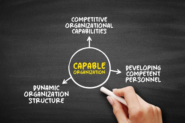 Capable Organization Includes Putting Together Strong Management Team Recruiting Retaining — Stockfoto