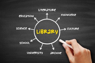 Library - collection of materials, books or media that are accessible for use, mind map concept background