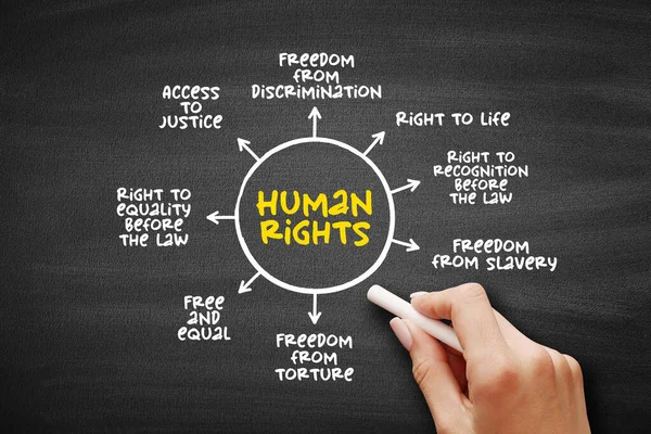 Ανθρώπινα Δικαιώματα Είναι Ηθικές Αρχές Κανόνες Για Ορισμένα Πρότυπα Ανθρώπινης — Φωτογραφία Αρχείου