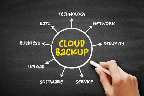 Cloud Backup Είναι Μια Υπηρεσία Στην Οποία Δεδομένα Και Εφαρμογές — Φωτογραφία Αρχείου